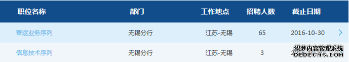 交通银行