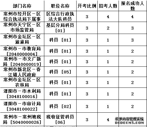 常州公务员