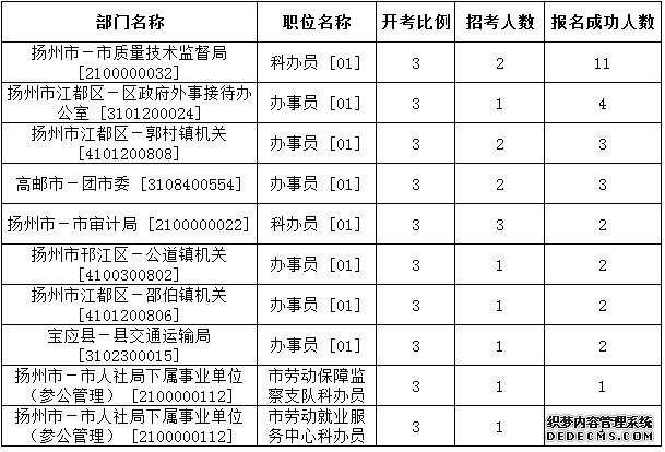 扬州公务员