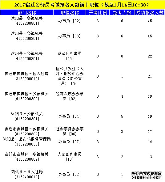 宿迁公务员