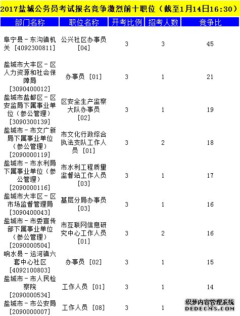 盐城公务员