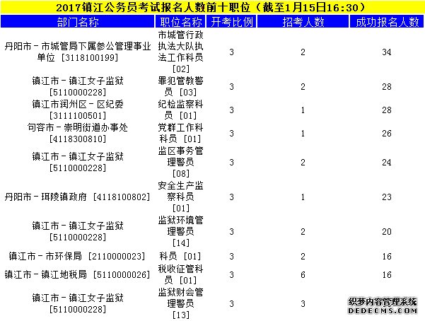 镇江公务员