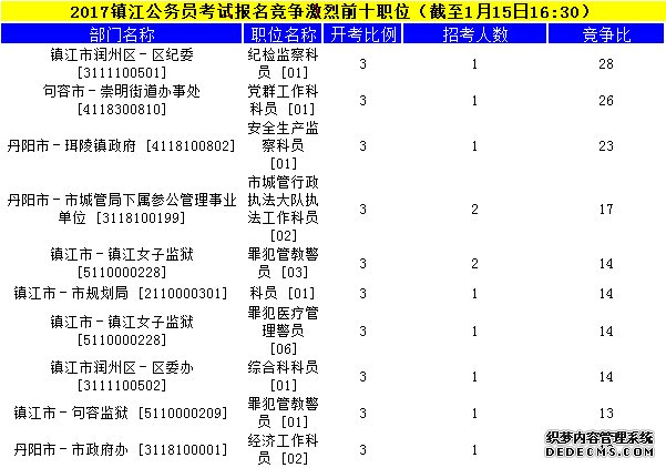 镇江公务员