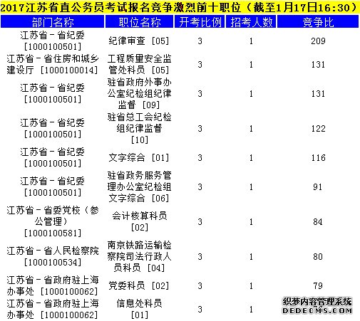 江苏公务员