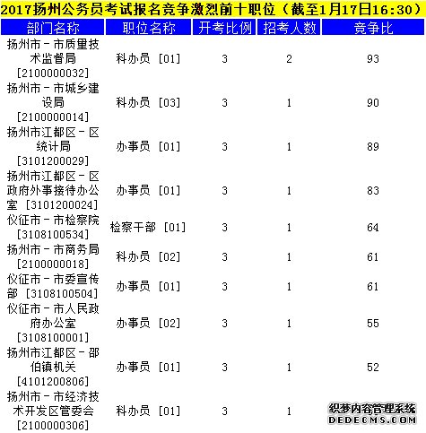 扬州公务员