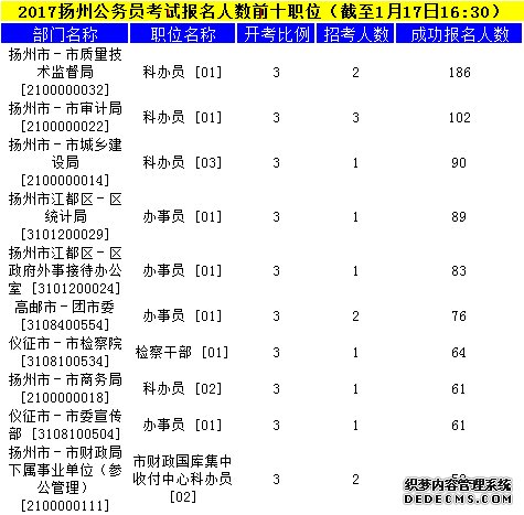 扬州公务员