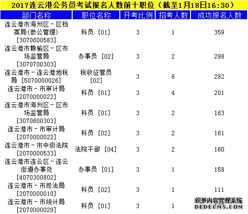 连云港公务员