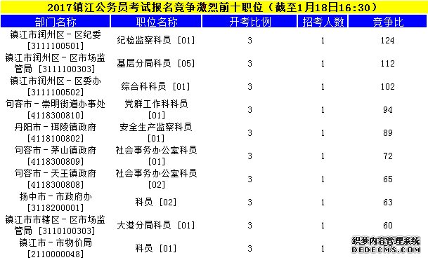 镇江公务员