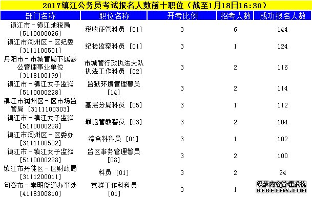 镇江公务员